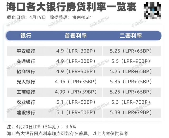 lpr加浮点 LPR基点上浮