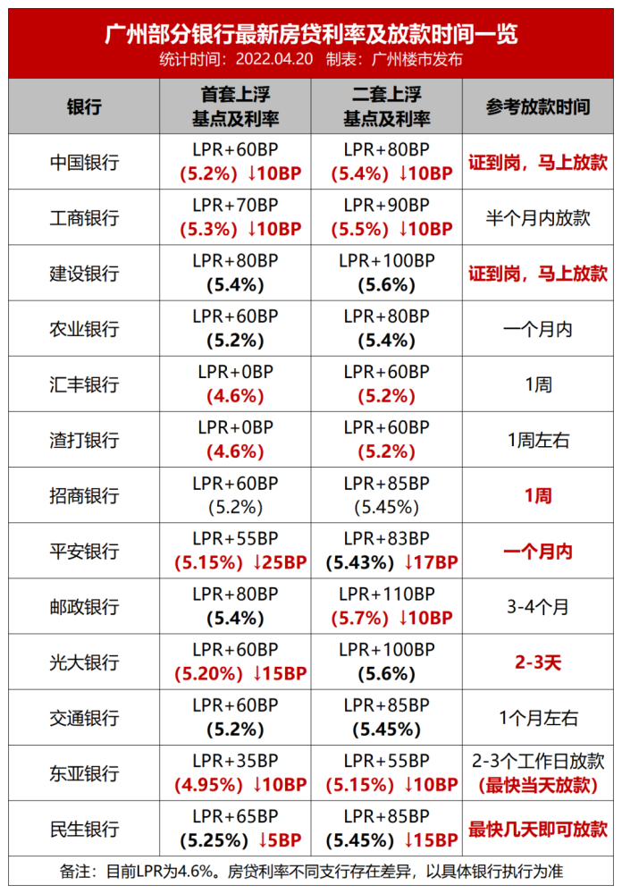 等额和lpr 等额和等息有什么区别