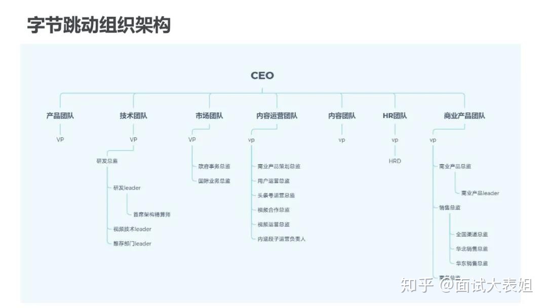 字节跳动天使投资源码 字节跳动天使轮投资现在还剩多少股权