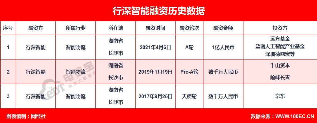 京东天使投资基金 京东天使投资基金怎么样