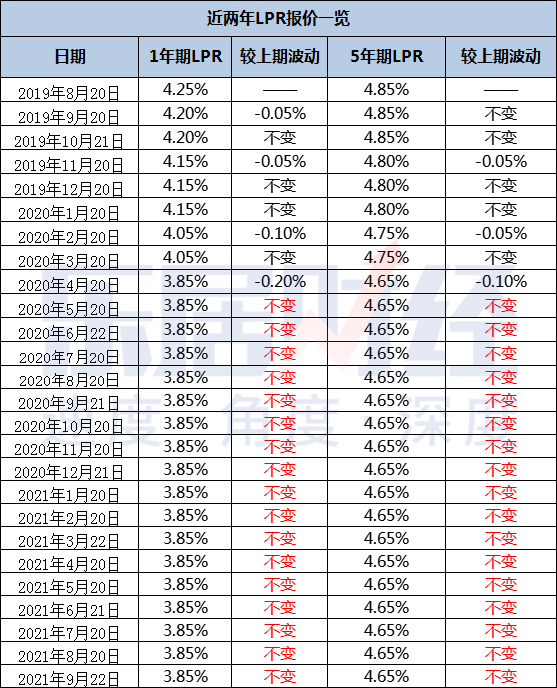 贷款lpr利率查询 贷款基准利率lpr查询