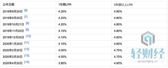 lpr浮动利率 lpr浮动利率和固定利率选哪个划算