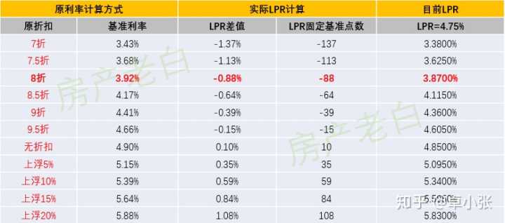 lpr中的固定利率 lpr利率和固定利率