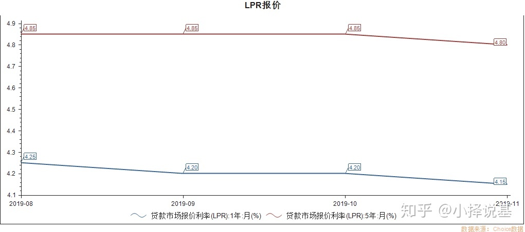 lpr1lpr5 lpr1和lpr5