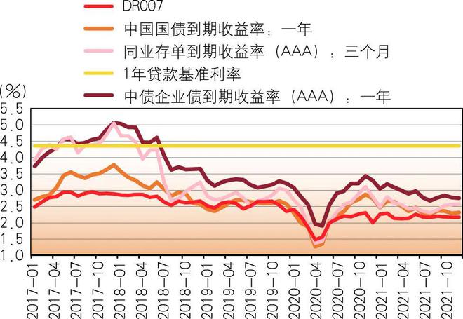 LPR改革双轨并行 lpr双轨制什么意思