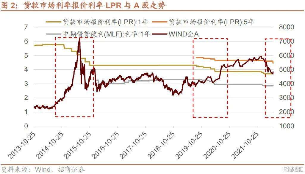 lpr未降 lpr为啥没降