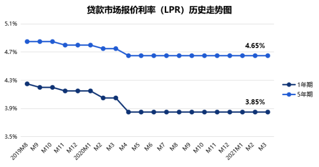 lpr查询 lpr查询工具