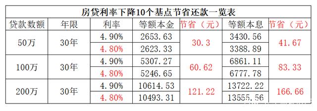 lpr利率加基点规定 LPR利率基点加多少合理