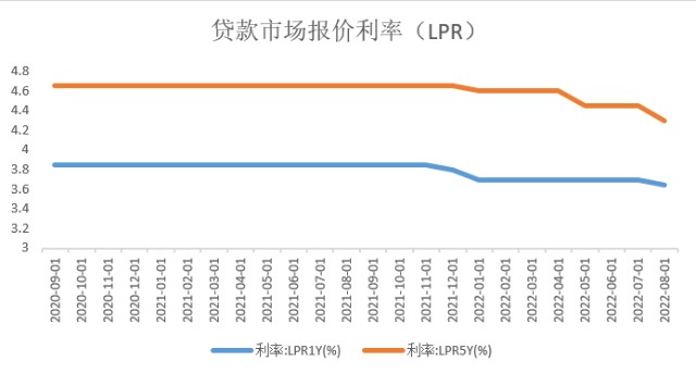 lpr利率加基点规定 LPR利率基点加多少合理