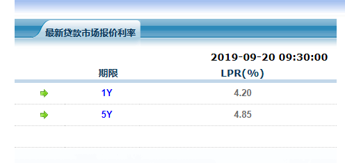 贷款利率是否修改为lpr 更改贷款年限利率是按什么走