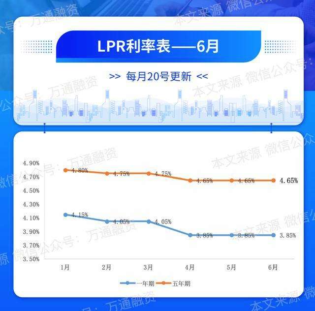 LPR固定更新日是哪天 lpr更新时间选1月1日还是3月15日