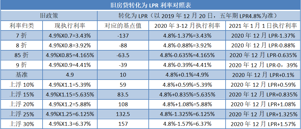 lpr和bb lpr和bp是什么意思