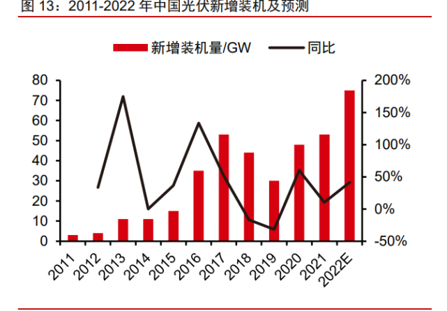 硅产业上游天使投资 上海硅产业投资有限公司