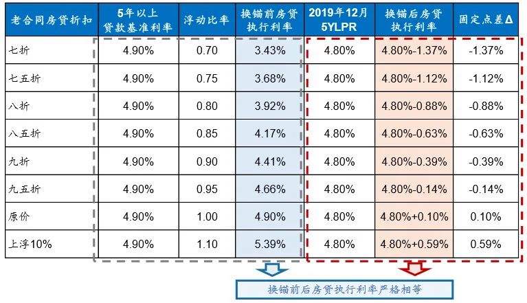 lpr浮动利率没变 lpr就是浮动利率吗?