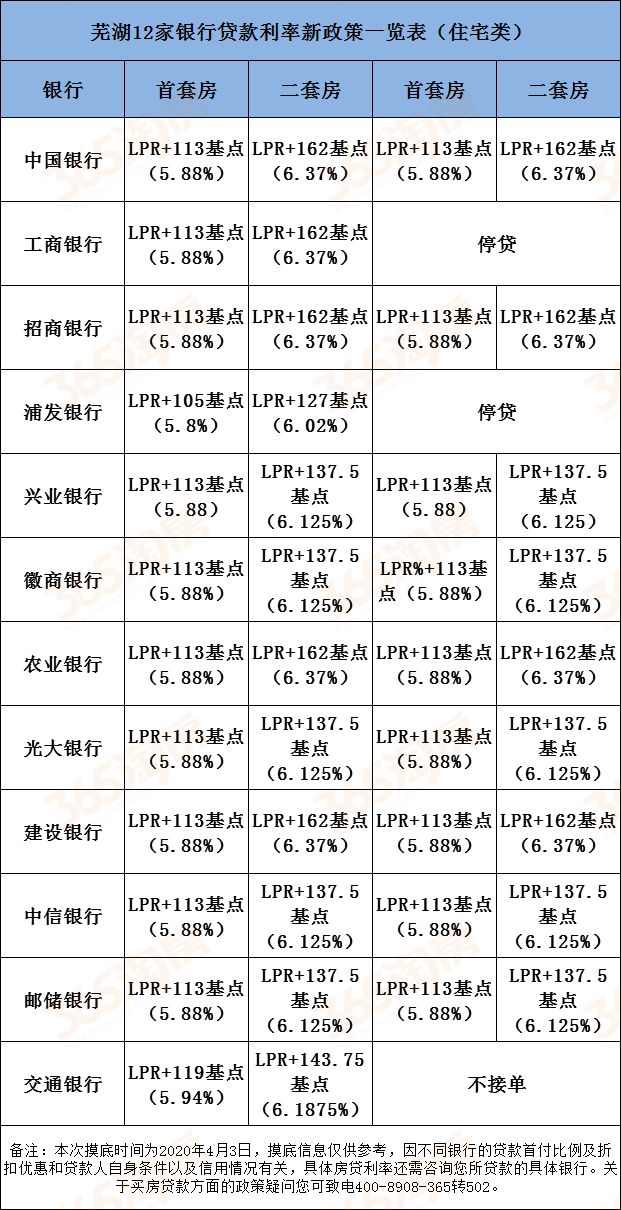 lpr每个银行 LPr每个银行都是按年算吗