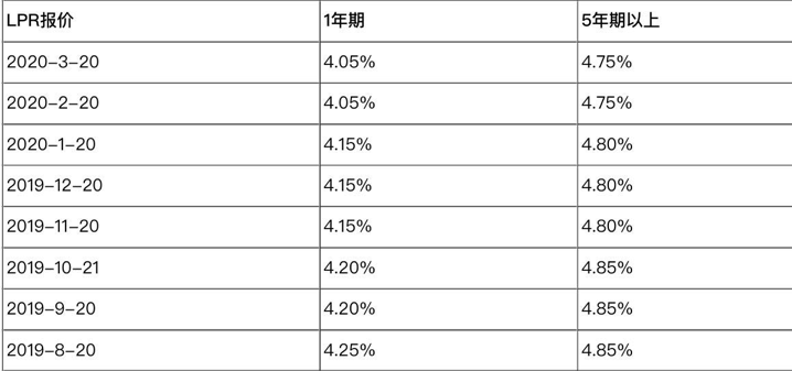 银行五年期贷款利率lpr 银行五年期贷款利率2022