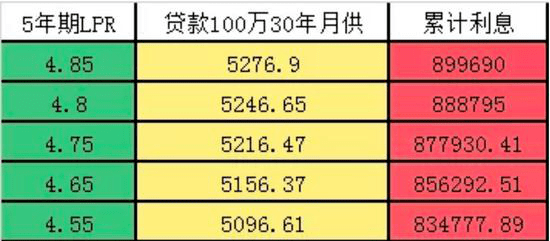 30年lpr 30年lpr最新报价2020年11月