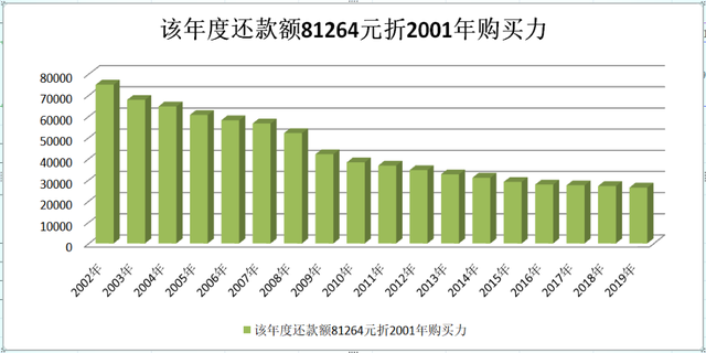 lpr基数变化 lpr基数是多少