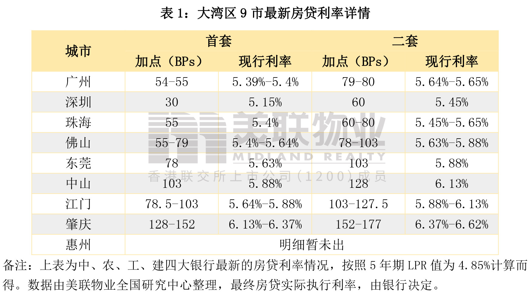 买房成本lpr 买房成本要什么手续