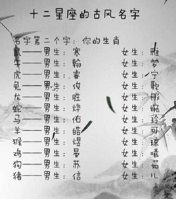 全部星座的名字叫什么 全部星座的名字叫什么好听