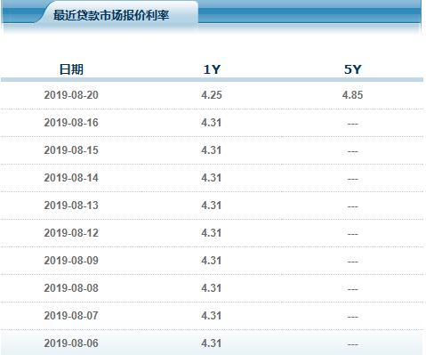 6月lpr利率最新报价 6月lpr利率最新报价查询