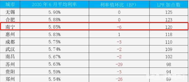 6月lpr利率最新报价 6月lpr利率最新报价查询