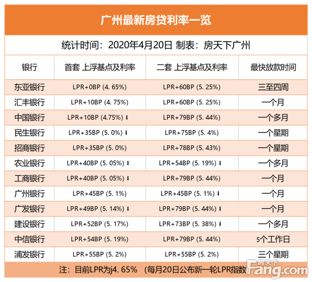 个月lpr利利率 本月LPR利率是多少