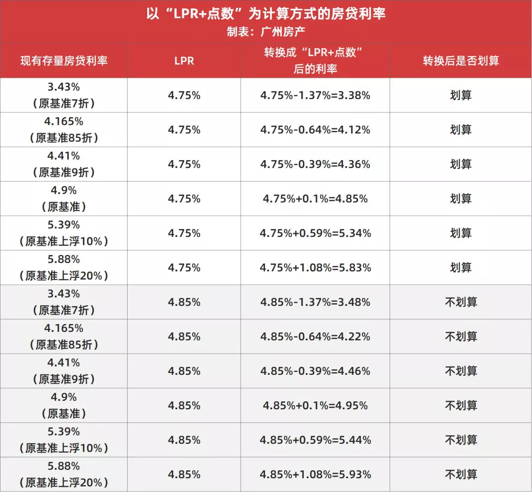 银行贷款lpr和换算的 银行贷款利率转换lpr什么意思