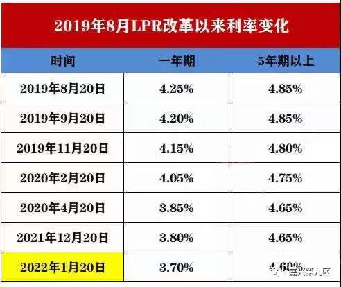 银行贷款lpr和换算的 银行贷款利率转换lpr什么意思