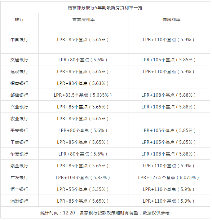 房贷lpr计算 房贷lpr计算器下载