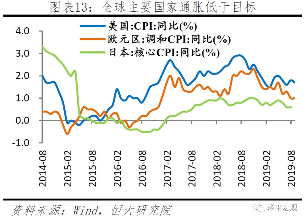 日本lpr趋势 长期来看lpr趋势