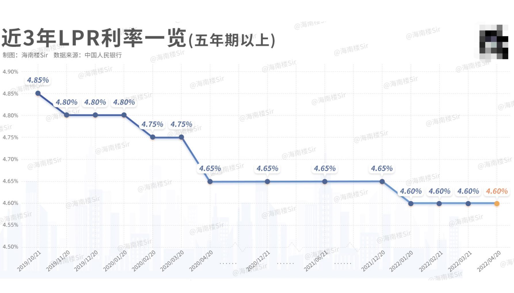 LPR走势研判 lpr以后的走势分析