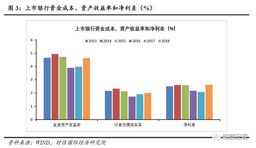 lpr改革的历史背景 lpr形成机制改革的主要变化