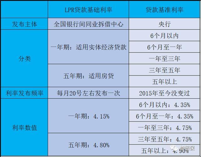 南昌lpr利率加点 