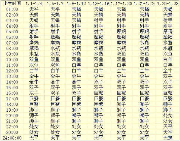 一月10号是什么星座 一月10号是什么星座摩羯座