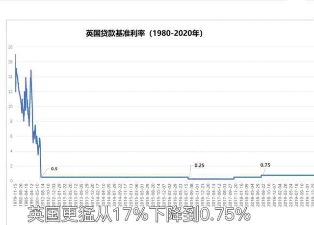 lpr4.75 lpr475是多少利息