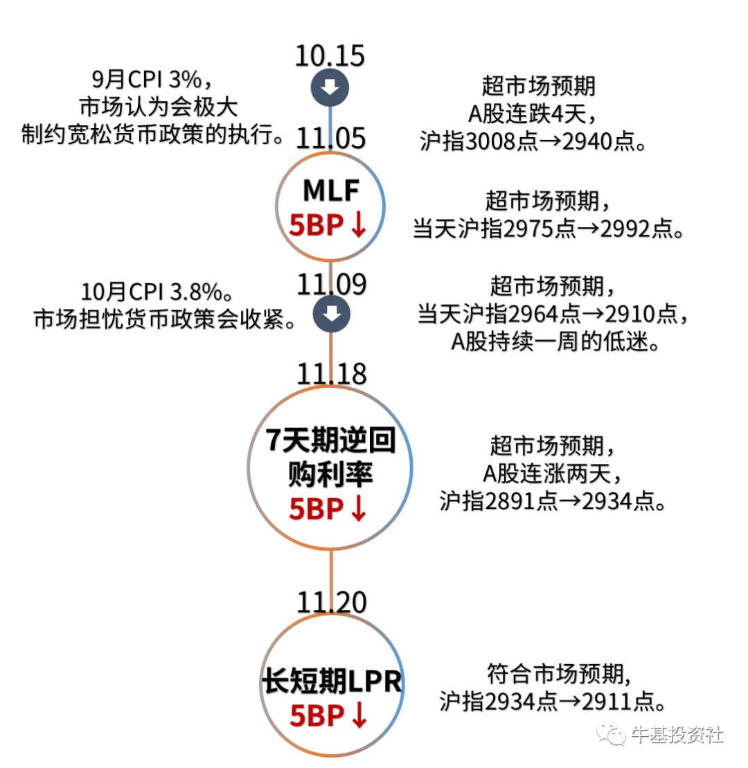 lpr加137基点 lpr加157个基点是什么意思