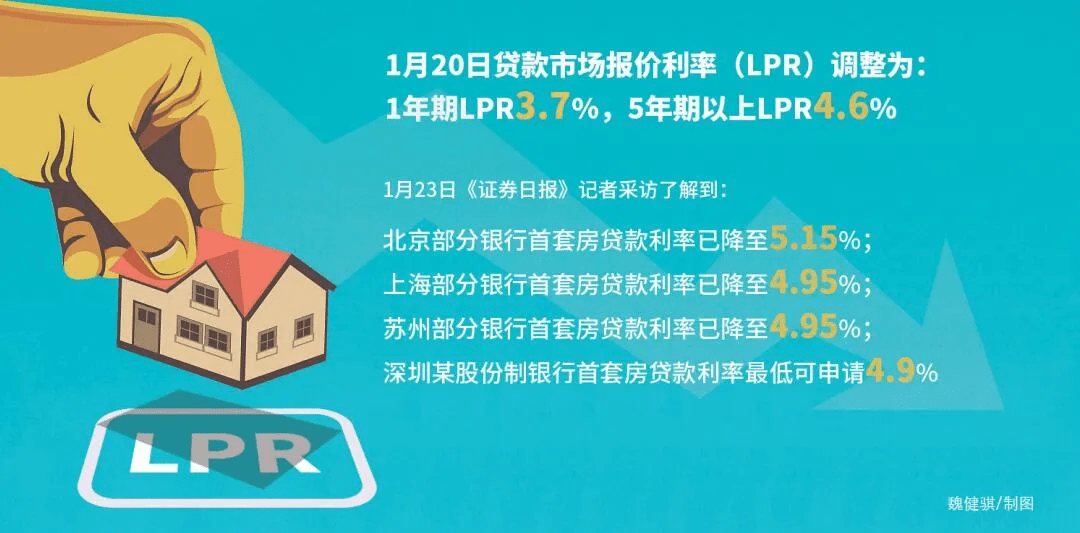 佛山首套LPR 佛山首套房首付多少