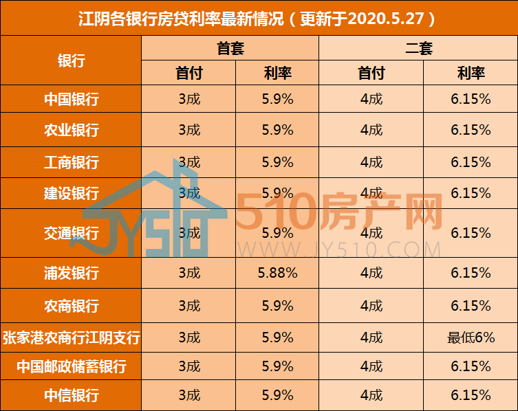 厦门公积金贷款利率lpr 厦门公积金贷款利率2012