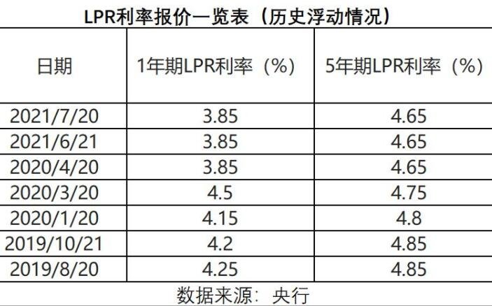 4.9需要转lpr吗 416有必要转lpr吗