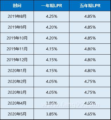 房贷如何调整lpr 房贷如何调整浮动利率