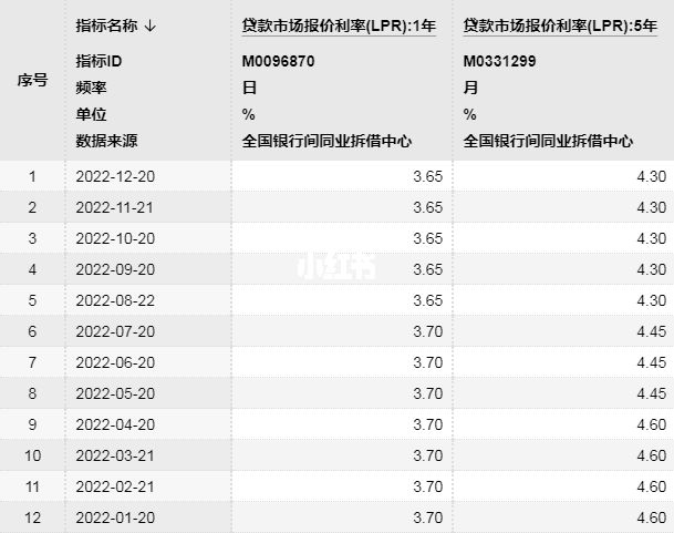 还贷随lpr 随借随还贷款业务