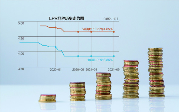 lpr每月什么时间更新 lpr更新时间选1月1日还是3月15日