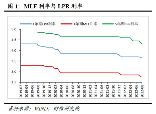 lpr年份 lpr几年期是什么意思