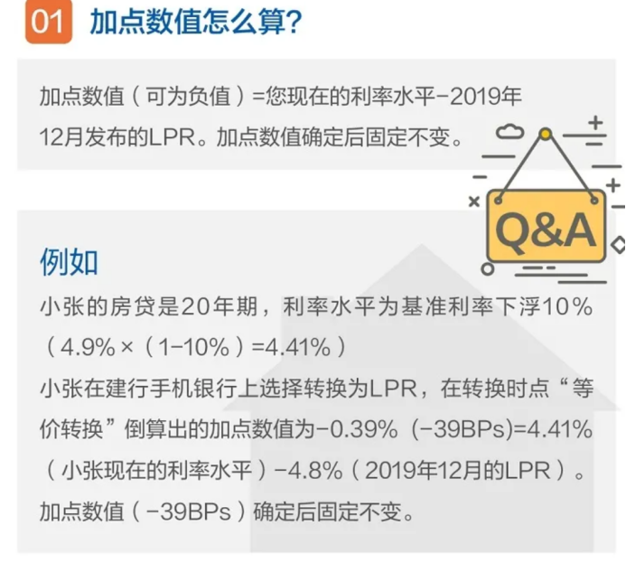 房贷lpr转换程序 房贷可以转换成LPR