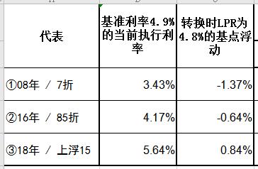 lpr上浮74 LPR上浮74个基准点