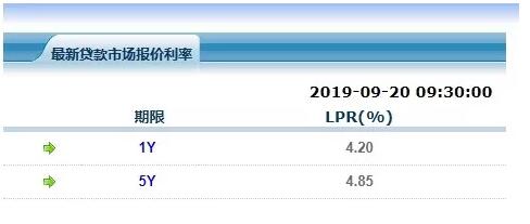 Lpr加点206 lpr加点能不能调整