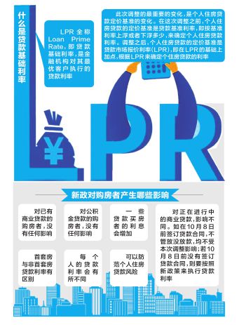 lpr上线时间 lpr首次公布时间