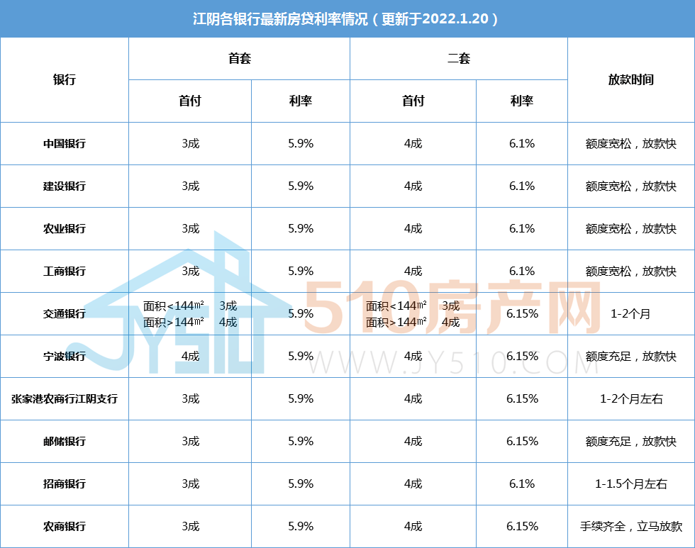 银行lpr定价 银行LPR定价基准什么意思