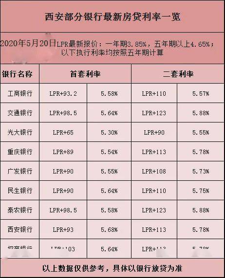 银行lpr定价 银行LPR定价基准什么意思